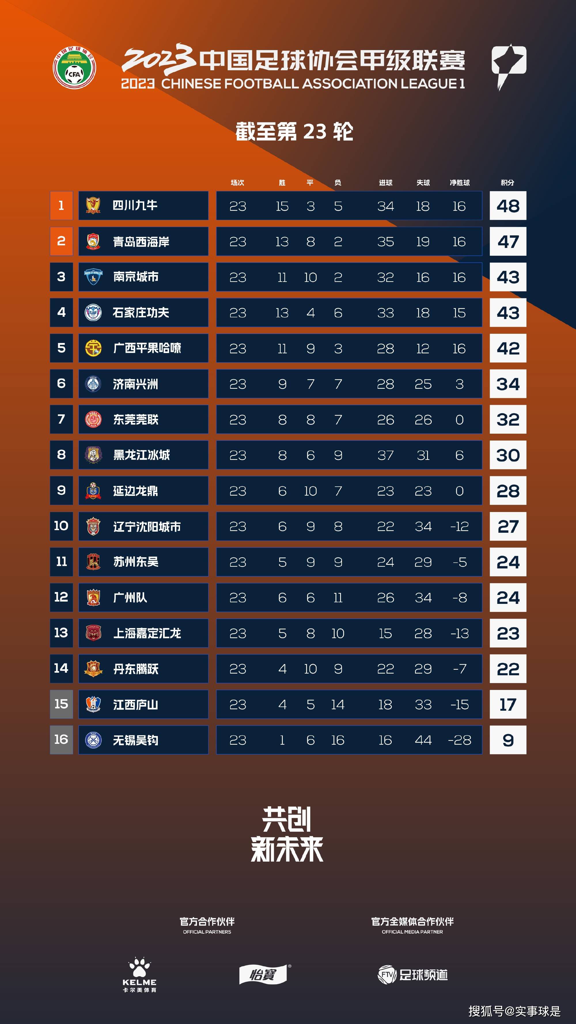 去年北美地区票房收入较千年出现了2.3%的下滑，流媒体的强势介入在传统电影业内引发了不小的恐慌